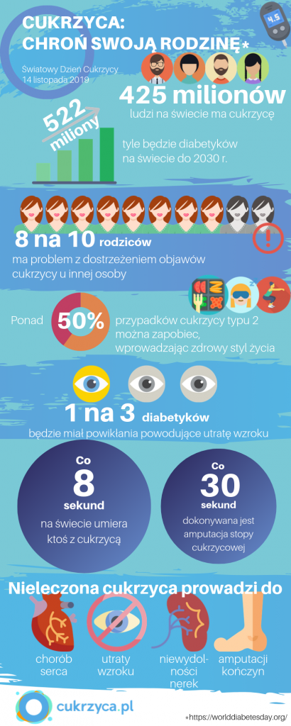 CUKRZYCA_ CHRON SWOJA RODZINE_infografika